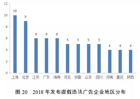 2018年失信黑名單年度分析報告發(fā)布 科技推廣與應(yīng)用服務(wù)行業(yè)成關(guān)注焦點