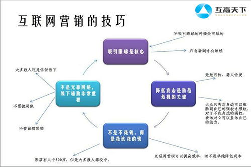 羅湖區(qū)網(wǎng)絡(luò)營銷推廣報價解析及優(yōu)質(zhì)中小企業(yè)網(wǎng)絡(luò)推廣服務(wù)公司推薦